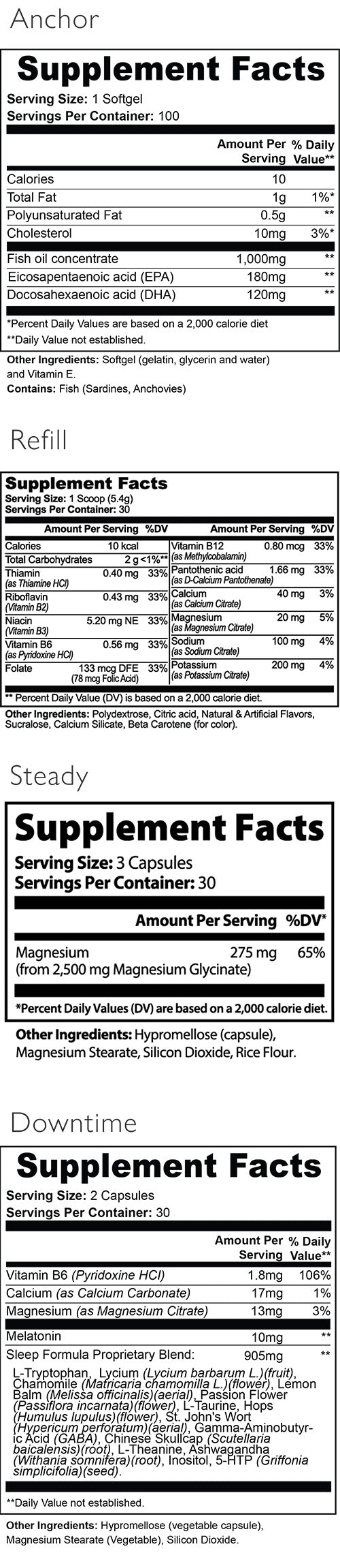 Vacay - The Routine Kit supplement facts panel